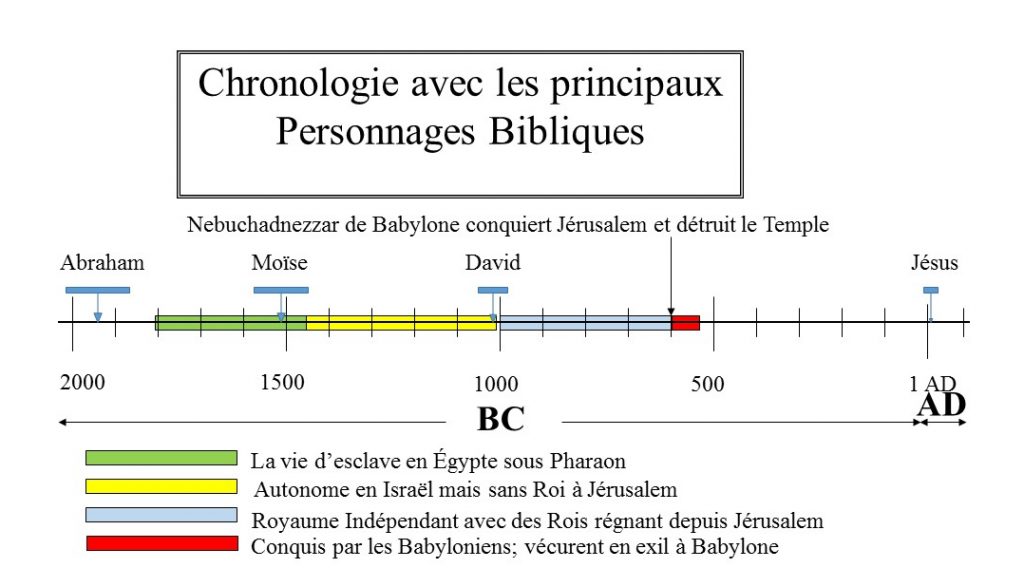 Quelle Est L'histoire Du Peuple Juif? - Considérons L'Évangile En Français